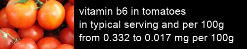 vitamin b6 in tomatoes information and values per serving and 100g